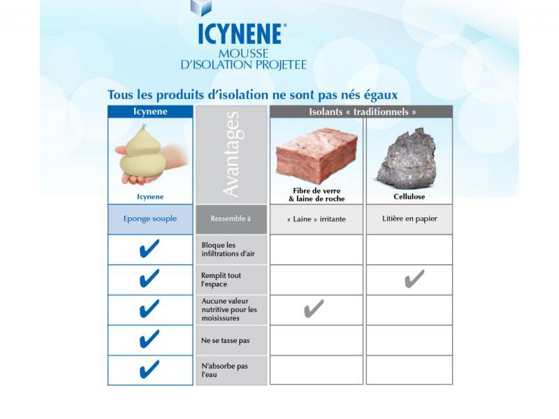 Application Icynène